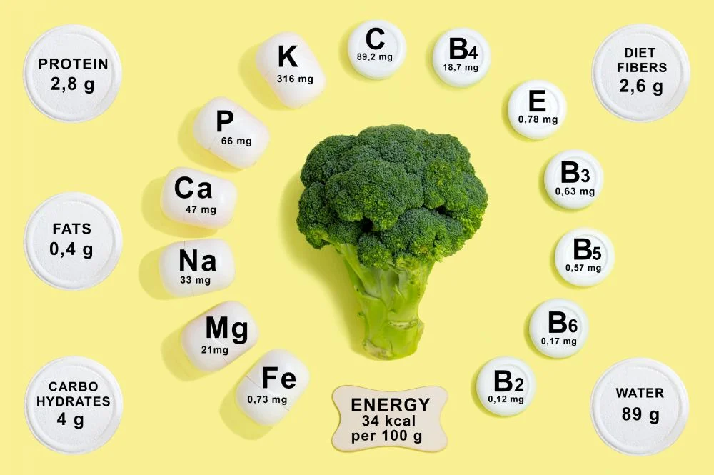 image of broccoli with nutritional values